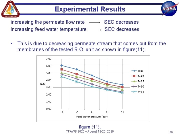 Experimental Results increasing the permeate flow rate increasing feed water temperature SEC decreases •