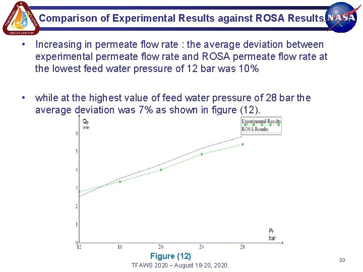 Comparison of Experimental Results against ROSA Results • Increasing in permeate flow rate :