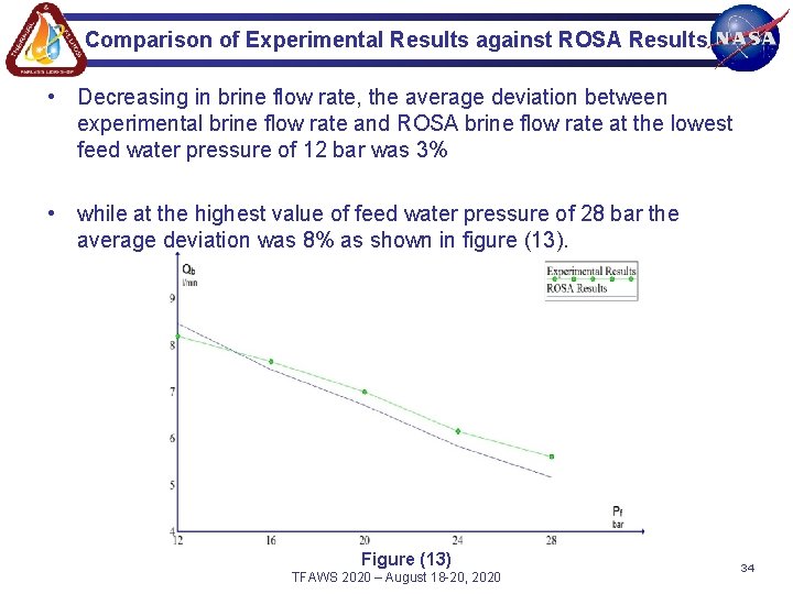 Comparison of Experimental Results against ROSA Results • Decreasing in brine flow rate, the