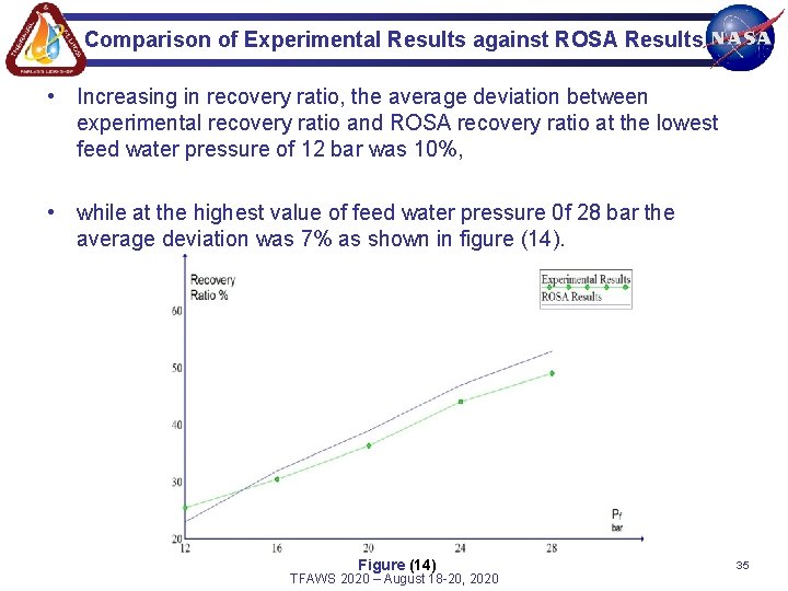 Comparison of Experimental Results against ROSA Results • Increasing in recovery ratio, the average