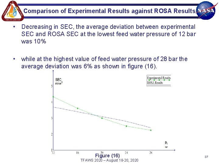 Comparison of Experimental Results against ROSA Results • Decreasing in SEC, the average deviation