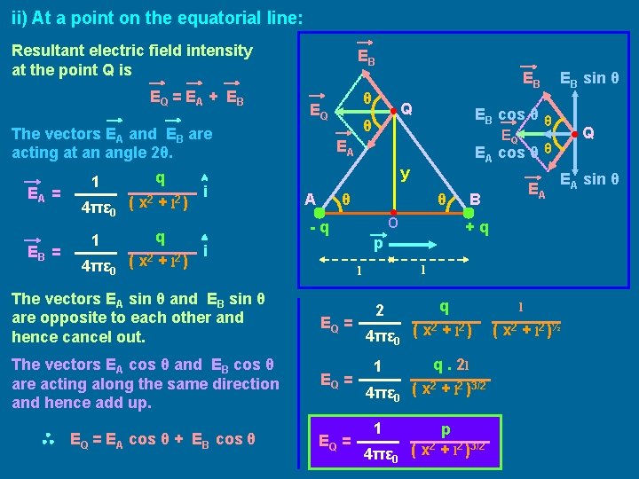 ii) At a point on the equatorial line: Resultant electric field intensity at the