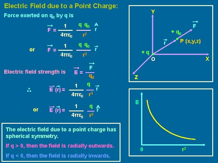 Electric Field due to a Point Charge: Y Force exerted on q 0 by