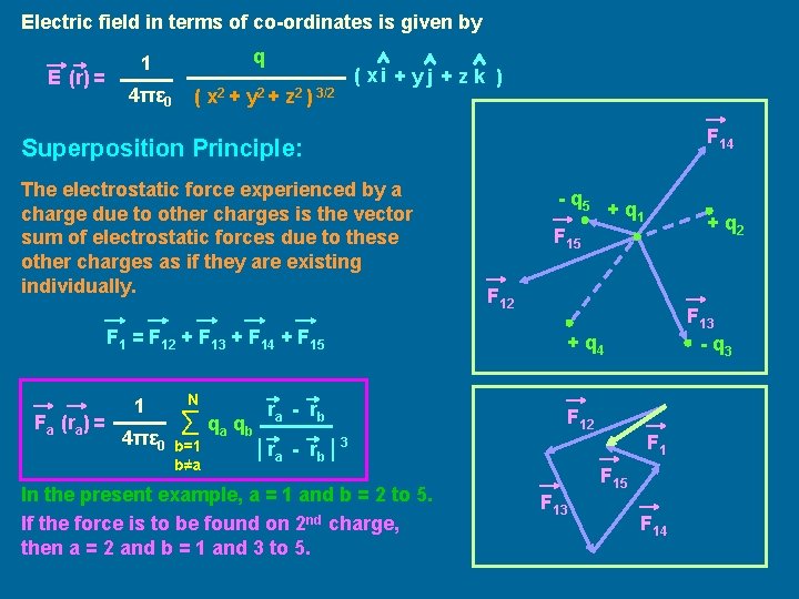 Electric field in terms of co-ordinates is given by E (r) = q 1