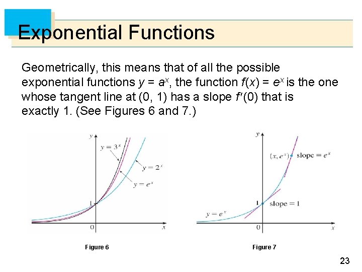 Exponential Functions Geometrically, this means that of all the possible exponential functions y =