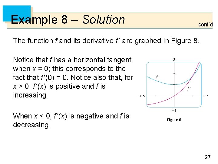 Example 8 – Solution cont’d The function f and its derivative f are graphed