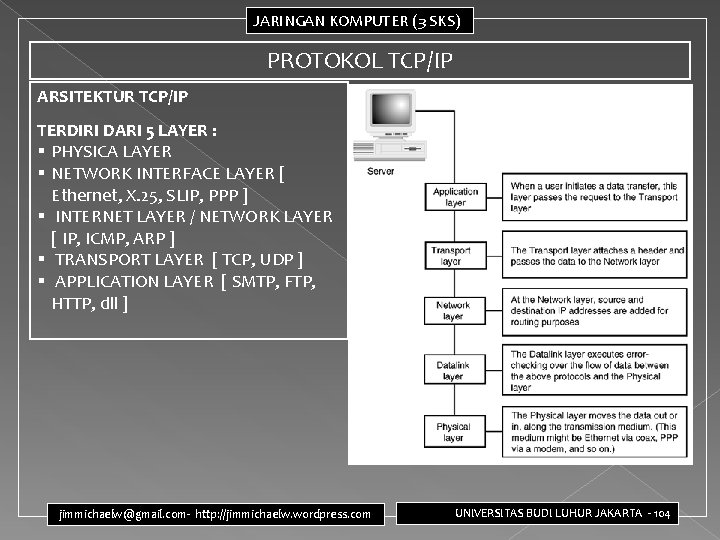 JARINGAN KOMPUTER (3 SKS) PROTOKOL TCP/IP ARSITEKTUR TCP/IP TERDIRI DARI 5 LAYER : §