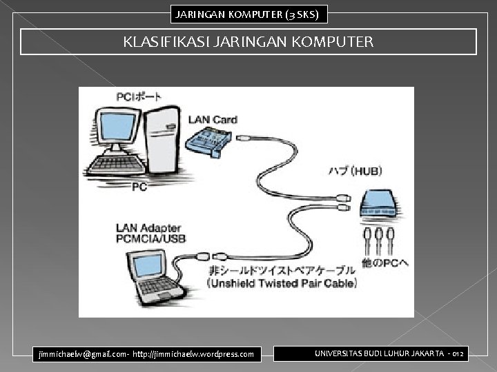 JARINGAN KOMPUTER (3 SKS) KLASIFIKASI JARINGAN KOMPUTER jimmichaelw@gmail. com- http: //jimmichaelw. wordpress. com UNIVERSITAS