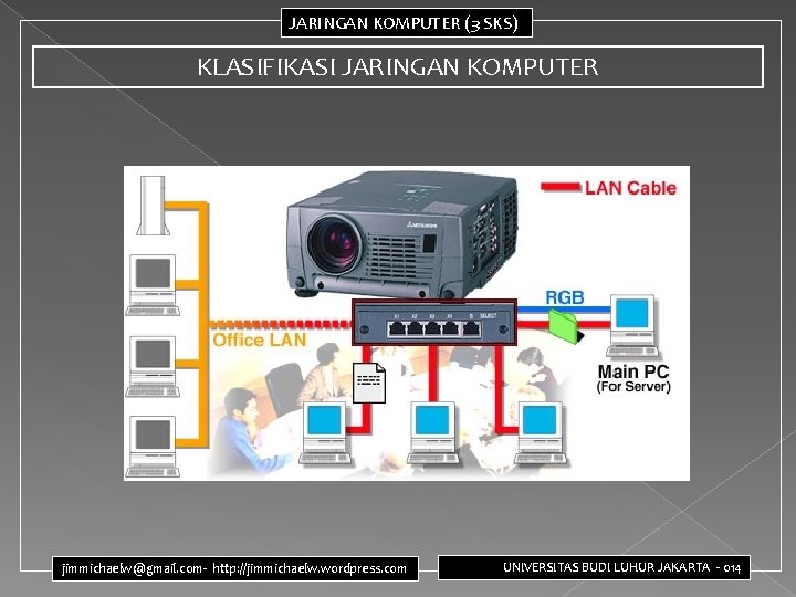 JARINGAN KOMPUTER (3 SKS) KLASIFIKASI JARINGAN KOMPUTER jimmichaelw@gmail. com- http: //jimmichaelw. wordpress. com UNIVERSITAS