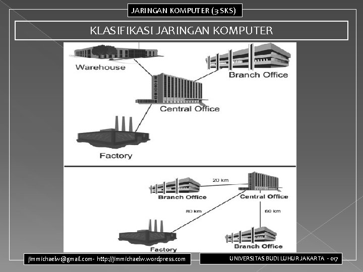 JARINGAN KOMPUTER (3 SKS) KLASIFIKASI JARINGAN KOMPUTER jimmichaelw@gmail. com- http: //jimmichaelw. wordpress. com UNIVERSITAS