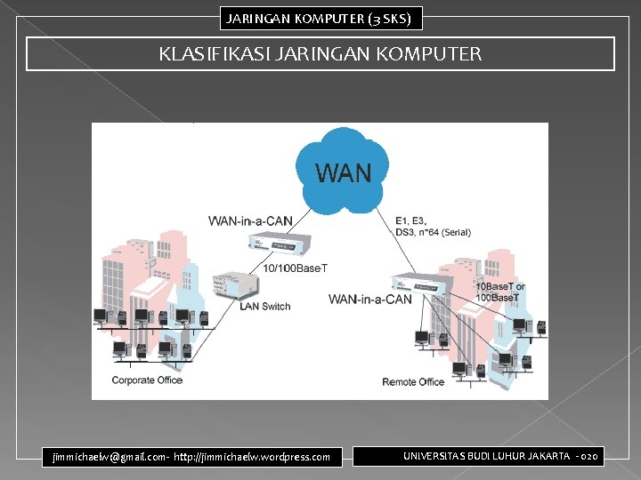 JARINGAN KOMPUTER (3 SKS) KLASIFIKASI JARINGAN KOMPUTER jimmichaelw@gmail. com- http: //jimmichaelw. wordpress. com UNIVERSITAS