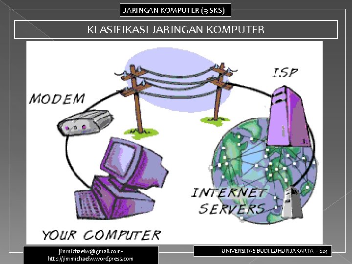 JARINGAN KOMPUTER (3 SKS) KLASIFIKASI JARINGAN KOMPUTER jimmichaelw@gmail. com- http: //jimmichaelw. wordpress. com UNIVERSITAS JARINGAN KOMPUTER (3 SKS) KLASIFIKASI JARINGAN KOMPUTER jimmichaelw@gmail. com- http: //jimmichaelw. wordpress. com UNIVERSITAS