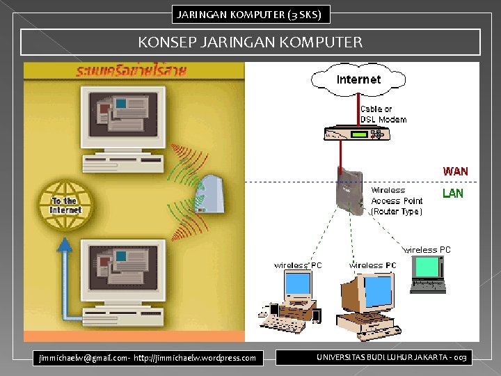 JARINGAN KOMPUTER (3 SKS) KONSEP JARINGAN KOMPUTER jimmichaelw@gmail. com- http: //jimmichaelw. wordpress. com UNIVERSITAS