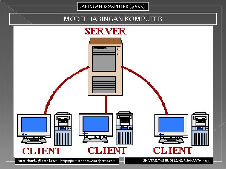 JARINGAN KOMPUTER (3 SKS) MODEL JARINGAN KOMPUTER jimmichaelw@gmail. com- http: //jimmichaelw. wordpress. com UNIVERSITAS