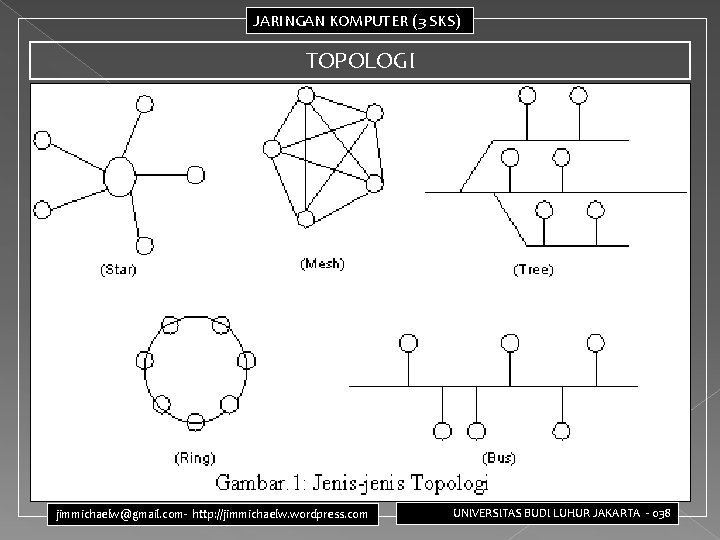 JARINGAN KOMPUTER (3 SKS) TOPOLOGI jimmichaelw@gmail. com- http: //jimmichaelw. wordpress. com UNIVERSITAS BUDI LUHUR