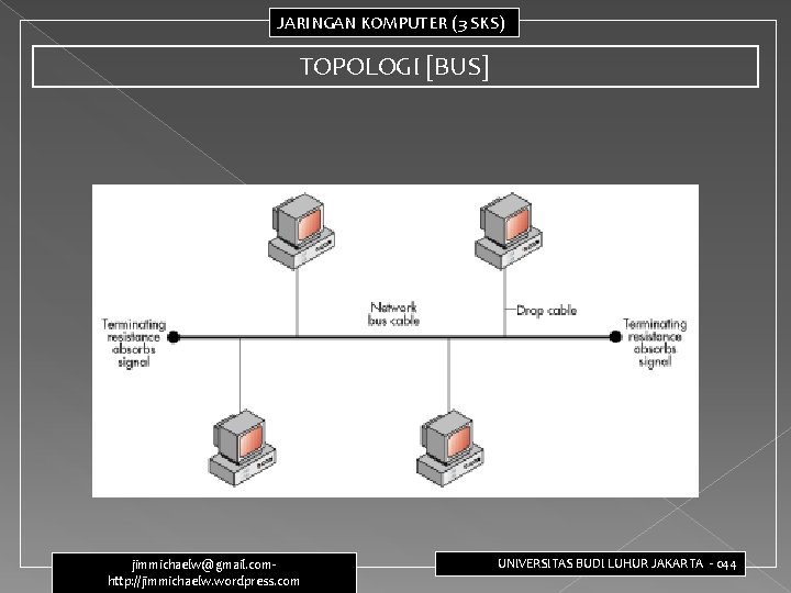 JARINGAN KOMPUTER (3 SKS) TOPOLOGI [BUS] jimmichaelw@gmail. com- http: //jimmichaelw. wordpress. com UNIVERSITAS BUDI