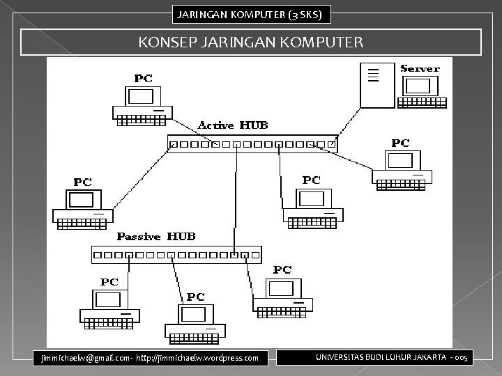 JARINGAN KOMPUTER (3 SKS) KONSEP JARINGAN KOMPUTER jimmichaelw@gmail. com- http: //jimmichaelw. wordpress. com UNIVERSITAS