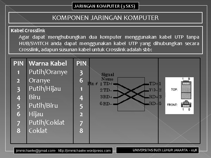 JARINGAN KOMPUTER (3 SKS) KOMPONEN JARINGAN KOMPUTER Kabel Crosslink Agar dapat menghubungkan dua komputer JARINGAN KOMPUTER (3 SKS) KOMPONEN JARINGAN KOMPUTER Kabel Crosslink Agar dapat menghubungkan dua komputer