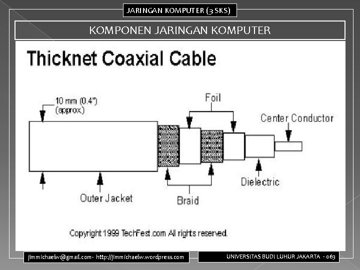 JARINGAN KOMPUTER (3 SKS) KOMPONEN JARINGAN KOMPUTER jimmichaelw@gmail. com- http: //jimmichaelw. wordpress. com UNIVERSITAS