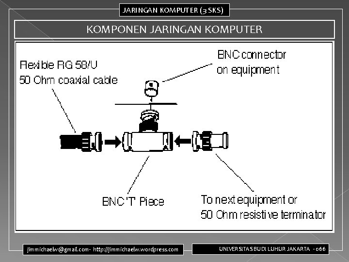 JARINGAN KOMPUTER (3 SKS) KOMPONEN JARINGAN KOMPUTER jimmichaelw@gmail. com- http: //jimmichaelw. wordpress. com UNIVERSITAS