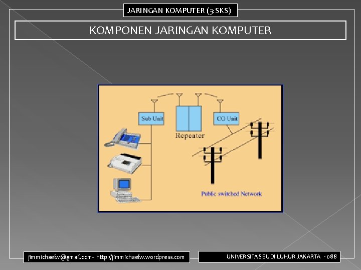 JARINGAN KOMPUTER (3 SKS) KOMPONEN JARINGAN KOMPUTER jimmichaelw@gmail. com- http: //jimmichaelw. wordpress. com UNIVERSITAS JARINGAN KOMPUTER (3 SKS) KOMPONEN JARINGAN KOMPUTER jimmichaelw@gmail. com- http: //jimmichaelw. wordpress. com UNIVERSITAS