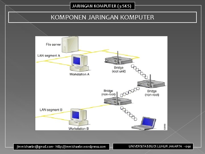 JARINGAN KOMPUTER (3 SKS) KOMPONEN JARINGAN KOMPUTER jimmichaelw@gmail. com- http: //jimmichaelw. wordpress. com UNIVERSITAS
