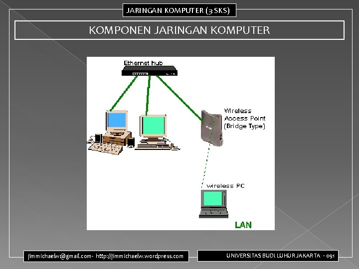 JARINGAN KOMPUTER (3 SKS) KOMPONEN JARINGAN KOMPUTER jimmichaelw@gmail. com- http: //jimmichaelw. wordpress. com UNIVERSITAS