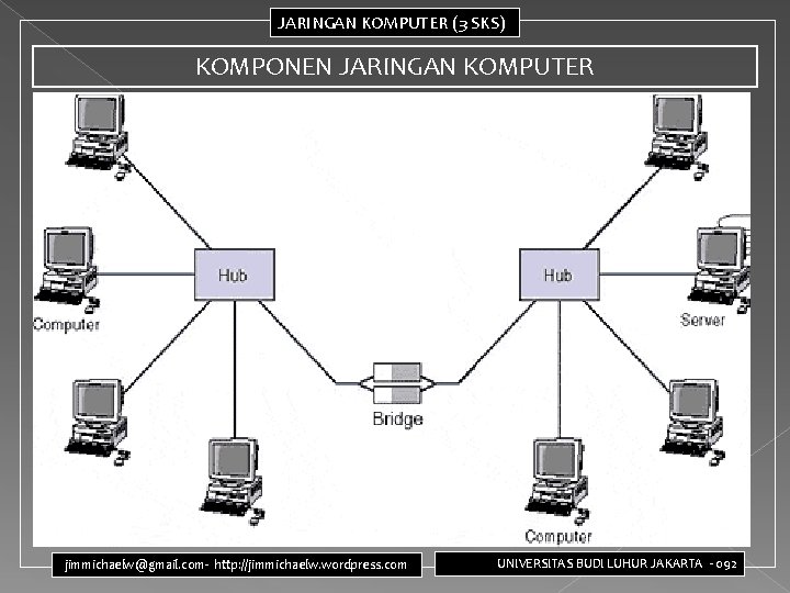 JARINGAN KOMPUTER (3 SKS) KOMPONEN JARINGAN KOMPUTER jimmichaelw@gmail. com- http: //jimmichaelw. wordpress. com UNIVERSITAS