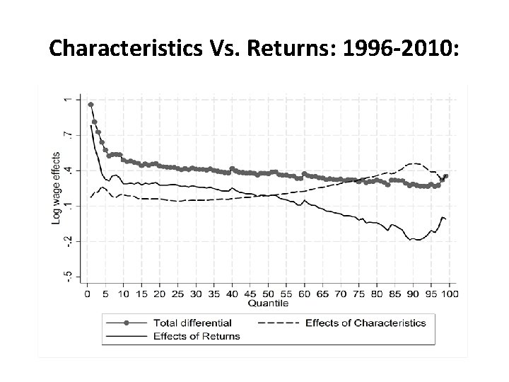 Characteristics Vs. Returns: 1996 -2010: 