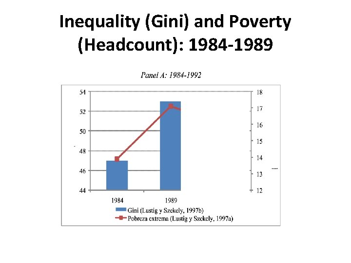 Inequality (Gini) and Poverty (Headcount): 1984 -1989 