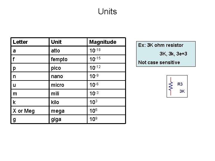 Units Letter Unit Magnitude atto 10 -18 f fempto 10 -15 p pico 10