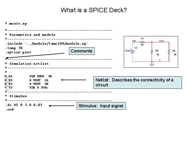 What is a SPICE Deck? * mosiv. sp *------------------------* Parameters and models *------------------------. include