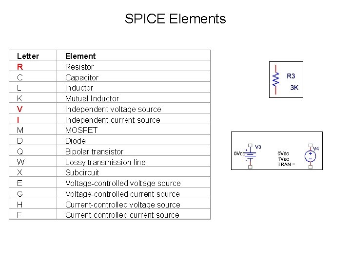 SPICE Elements Letter R C L K V I M D Q W X