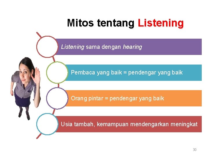 Mitos tentang Listening sama dengan hearing Pembaca yang baik = pendengar yang baik Orang