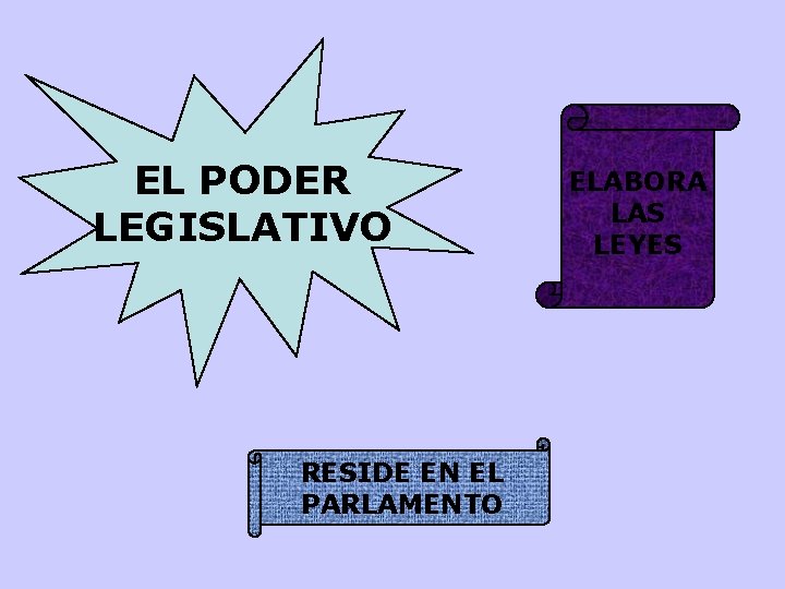 EL PODER LEGISLATIVO RESIDE EN EL PARLAMENTO ELABORA LAS LEYES EL PODER LEGISLATIVO RESIDE EN EL PARLAMENTO ELABORA LAS LEYES