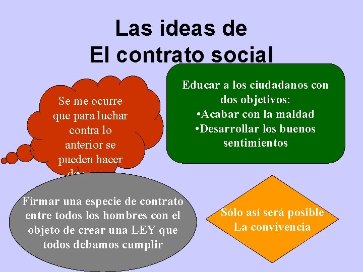 Las ideas de El contrato social Se me ocurre que para luchar contra lo Las ideas de El contrato social Se me ocurre que para luchar contra lo