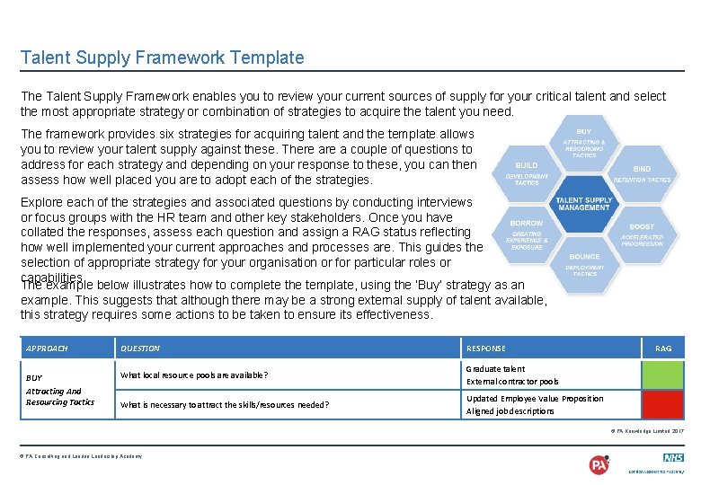 Talent Supply Framework Template The Talent Supply Framework enables you to review your current