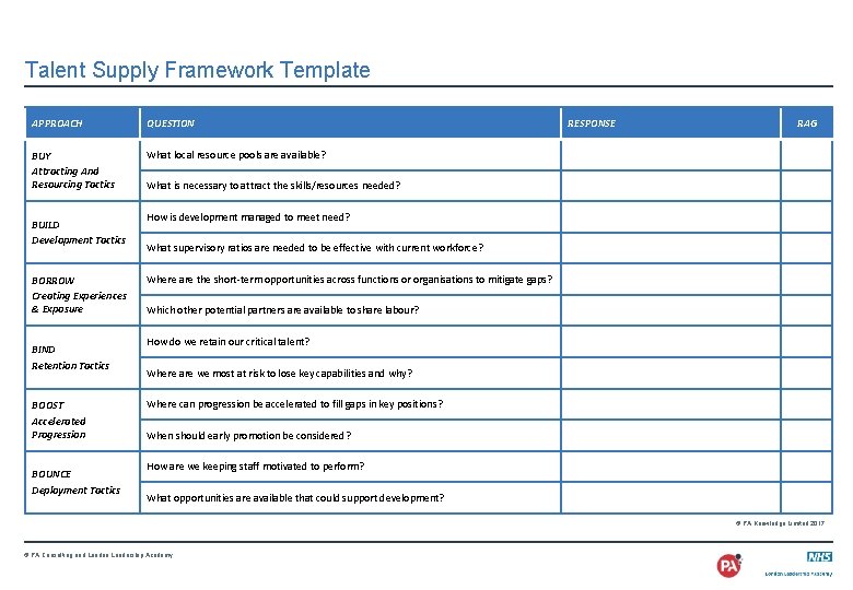 Talent Supply Framework Template APPROACH QUESTION BUY Attracting And Resourcing Tactics What local resource