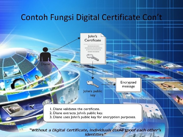 Contoh Fungsi Digital Certificate Con’t “Without a Digital Certificate, individuals could spoof each other’s