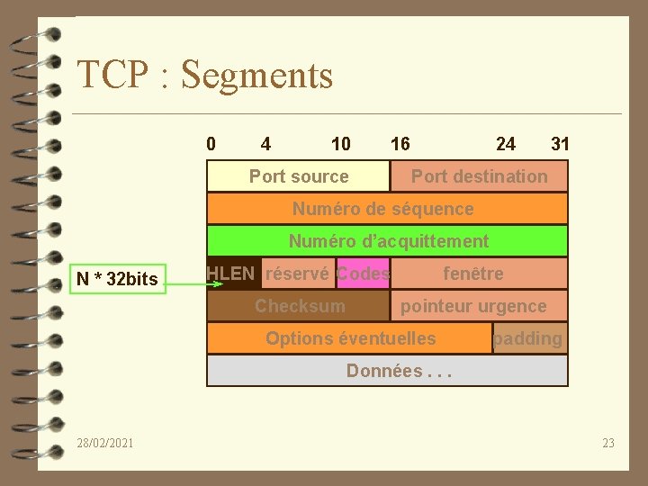TCP : Segments 0 4 10 Port source 16 24 31 Port destination Numéro