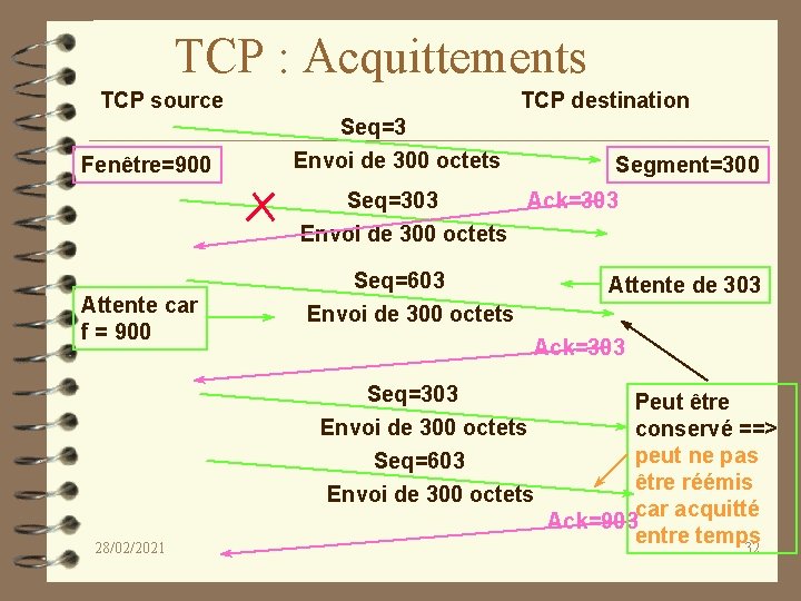 TCP : Acquittements TCP source TCP destination Seq=3 Fenêtre=900 Envoi de 300 octets Segment=300