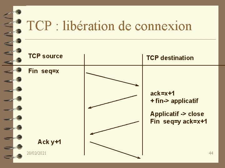 TCP : libération de connexion TCP source TCP destination Fin seq=x ack=x+1 + fin->