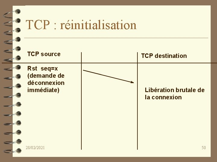 TCP : réinitialisation TCP source Rst seq=x (demande de déconnexion immédiate) 28/02/2021 TCP destination
