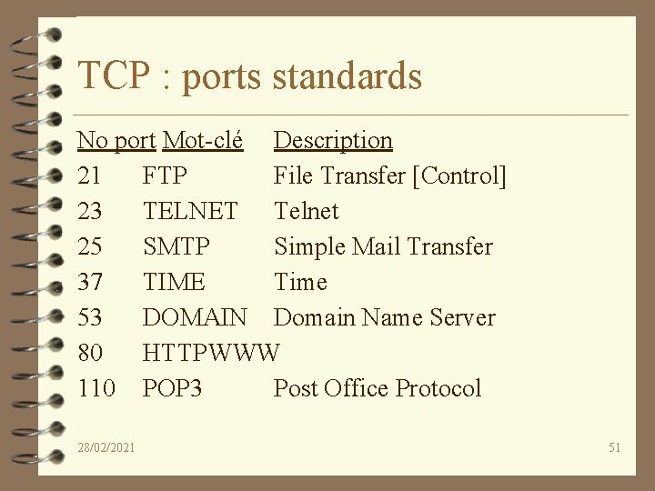 TCP : ports standards No port Mot-clé Description 21 FTP File Transfer [Control] 23