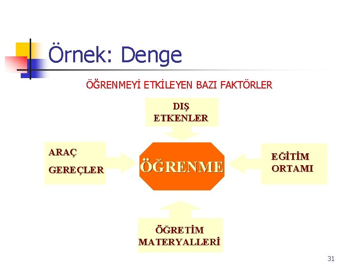 Örnek: Denge ÖĞRENMEYİ ETKİLEYEN BAZI FAKTÖRLER DIŞ ETKENLER ARAÇ GEREÇLER ÖĞRENME EĞİTİM ORTAMI ÖĞRETİM