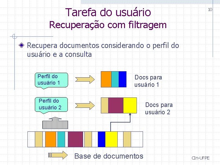 Tarefa do usuário 10 Recuperação com filtragem Recupera documentos considerando o perfil do usuário