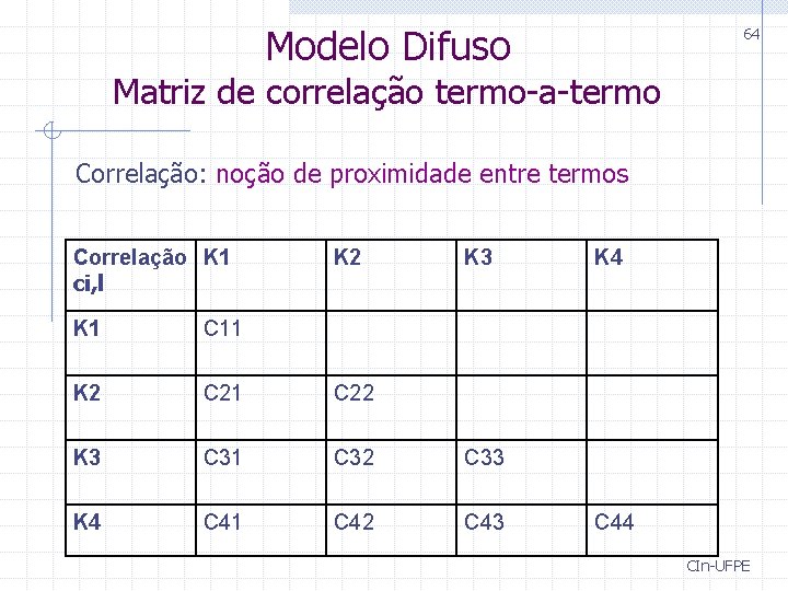 Modelo Difuso 64 Matriz de correlação termo-a-termo Correlação: noção de proximidade entre termos Correlação