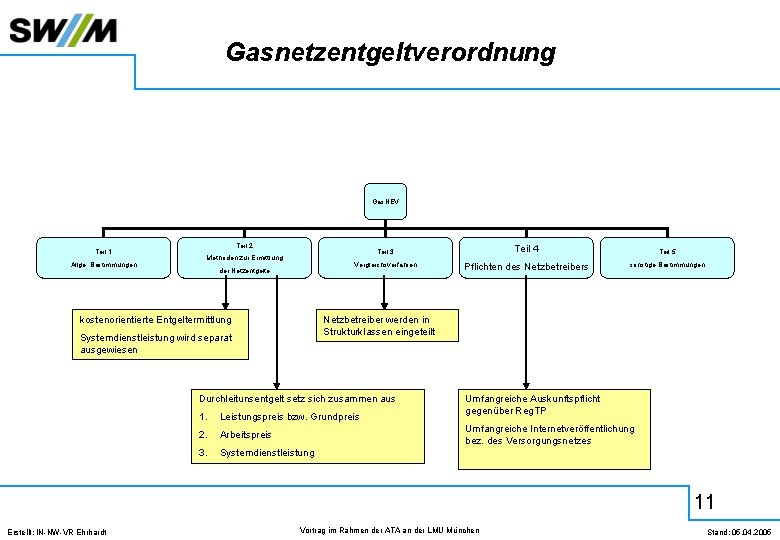 Gasnetzentgeltverordnung Gas. NEV Teil 1 Allge. Bestimmungen Teil 2 Teil 4 Teil 5 Pflichten