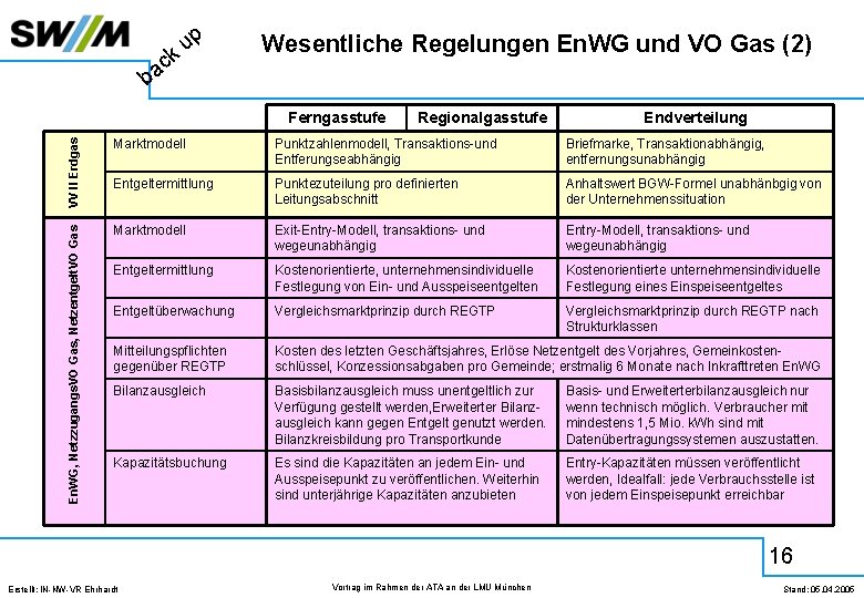 ck a b up Wesentliche Regelungen En. WG und VO Gas (2) Endverteilung VV