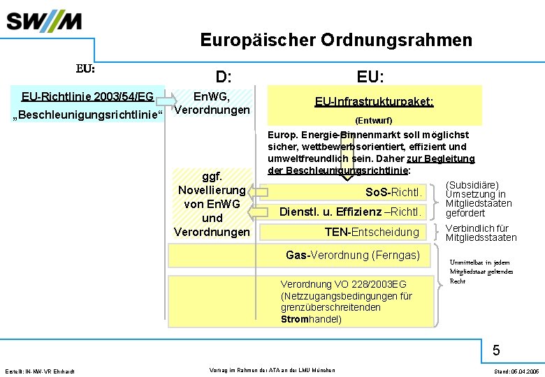 Europäischer Ordnungsrahmen EU: D: EU-Richtlinie 2003/54/EG En. WG, „Beschleunigungsrichtlinie“ Verordnungen ggf. Novellierung von En.